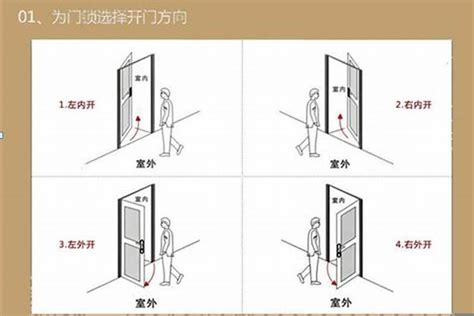 大门左开右开风水|大门内外门开门方向不一致对风水有影响吗？大门左开还是右开。